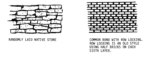 Stone and brick patterns.