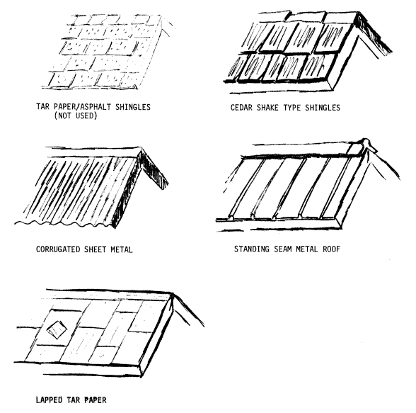 Roof coverings.